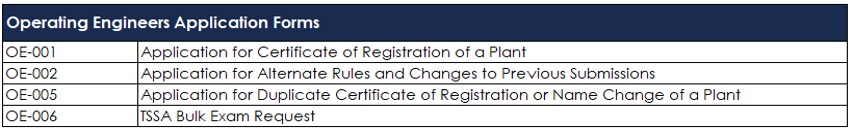 Operating Engineer application forms on the Prepayment Portal