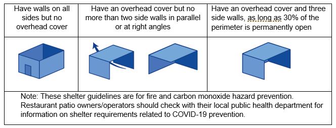 Image table of the shelter guidlines