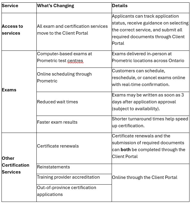 A table showing a list of improvements to exam and certification services